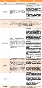 资本市场又一重磅新规落地，引领市场规范发展的新里程碑