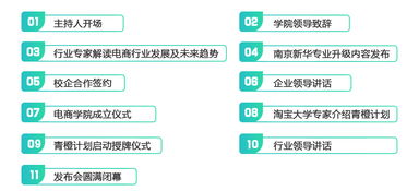 电子商务新媒体专业介绍