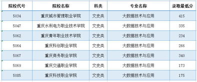 金山区专业电子商务分类