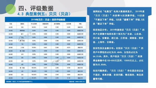 三联电子商务专业学费