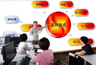 研究生的电子商务专业
