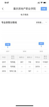 换一个电子商务专业好吗